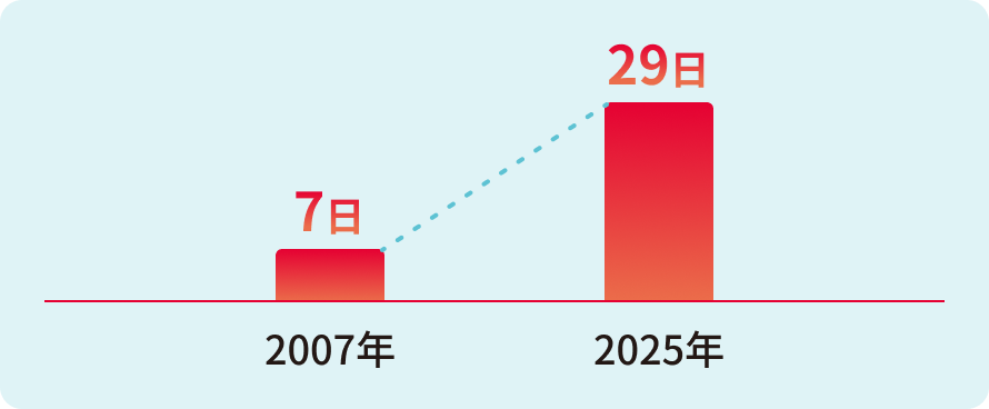 グラフ画像