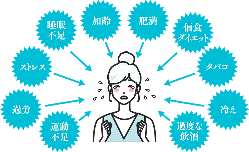 悪い生活習慣で免疫が低下するイメージ