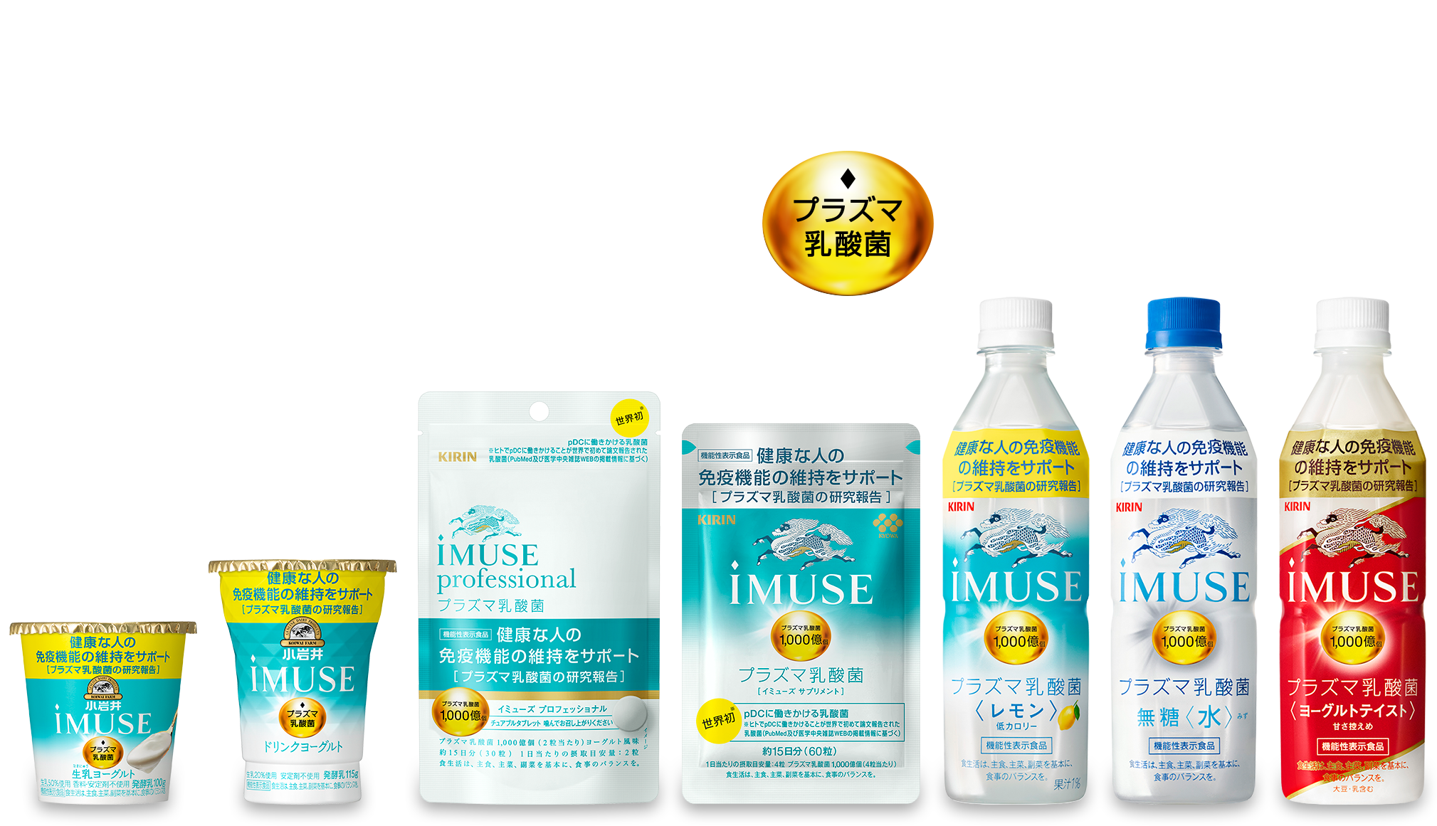 35年の免疫研究から生まれた 機能性表示食品 iMUSE